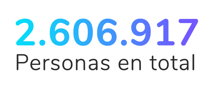 2.606.917 personas en total